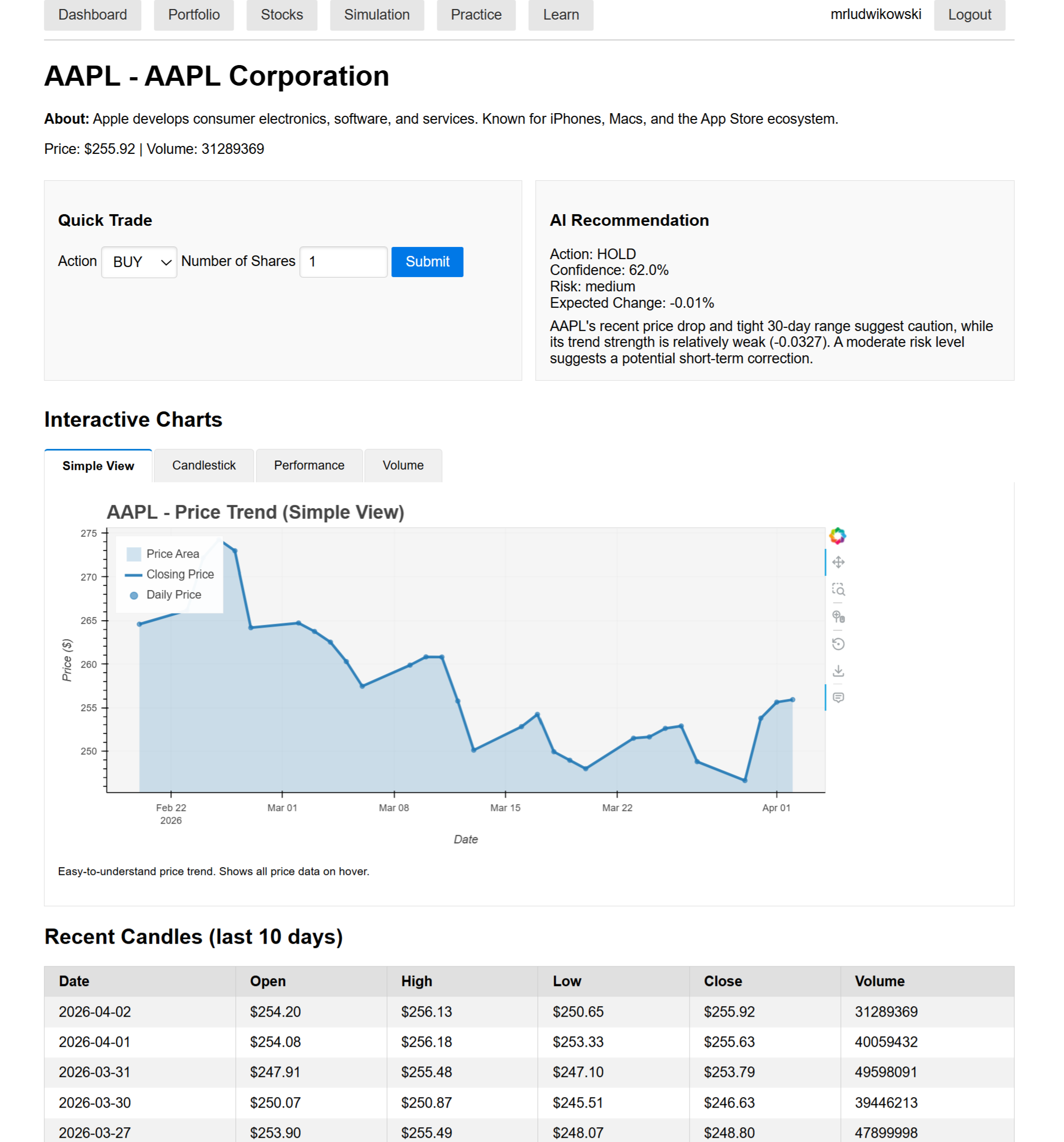 Fig 4. AAPL stock detail page