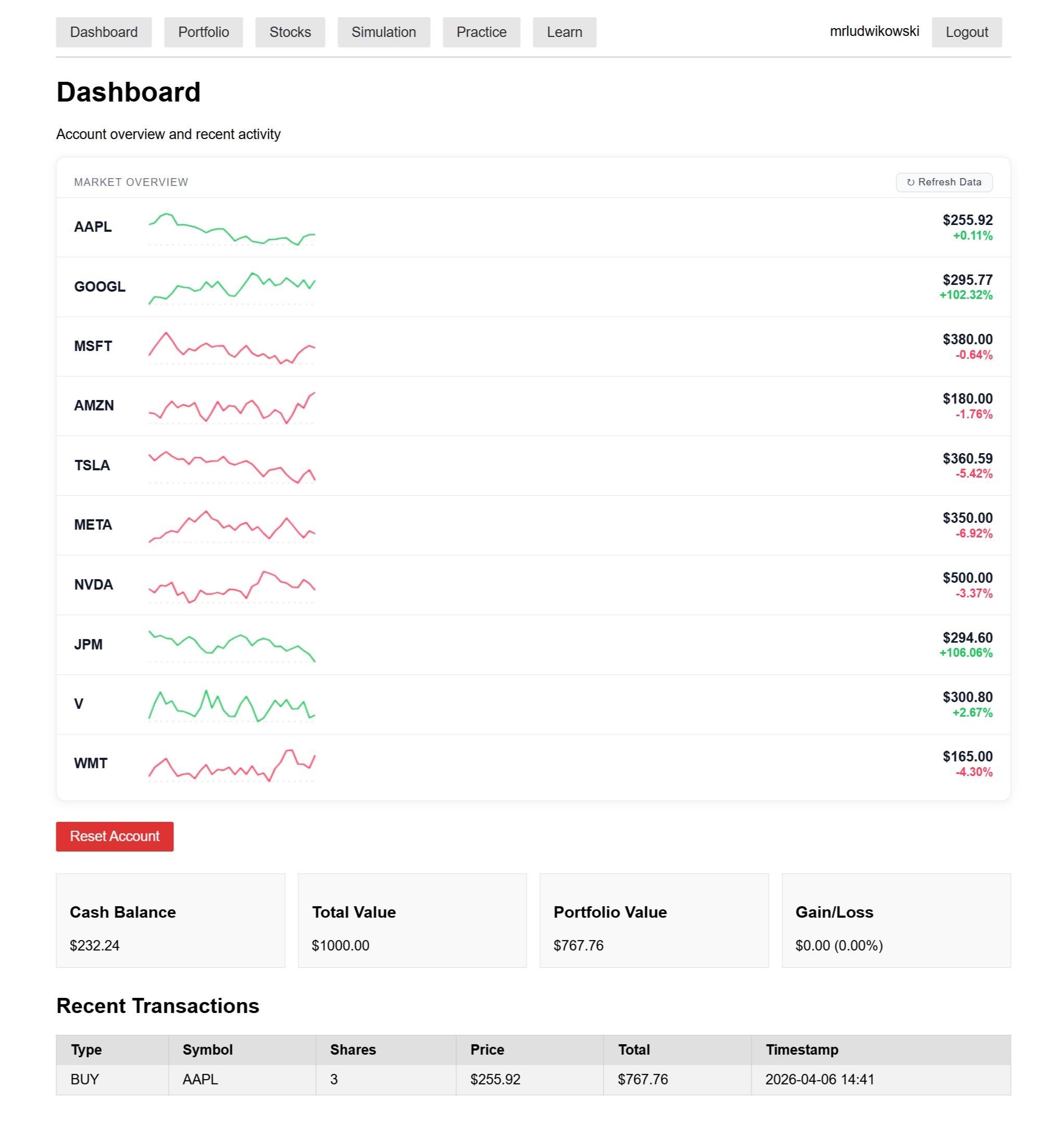 Fig 5. Dashboard after AAPL trade