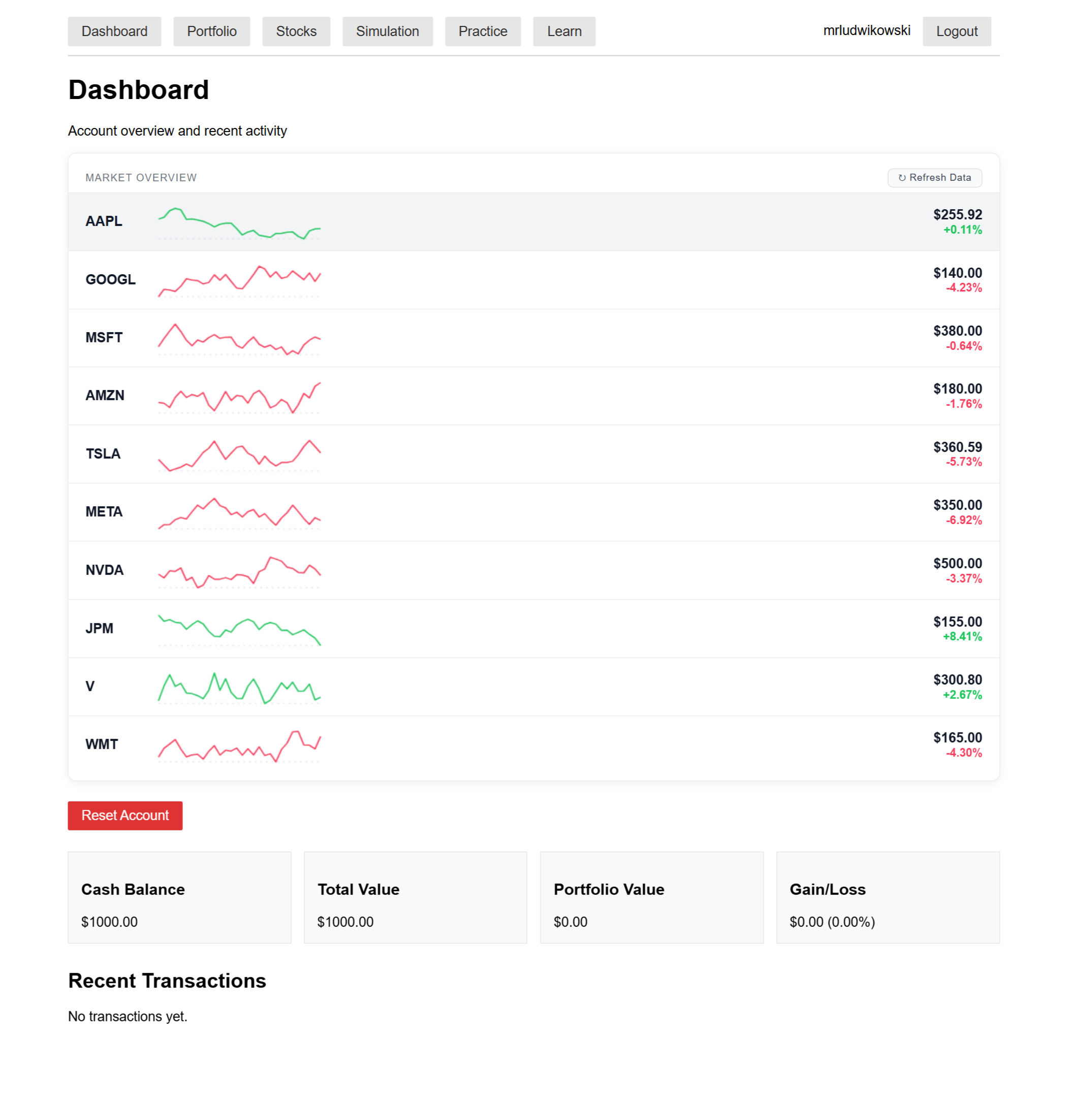 Fig 2. Dashboard view after login